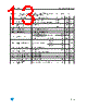 LE47AB Datasheet HTML 13Page - STMicroelectronics 