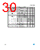 M95160-R Datasheet HTML 30Page - STMicroelectronics 