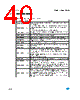 M95020-R Datasheet HTML 40Page - STMicroelectronics 