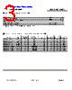BVM-SF5C01O3S Datasheet HTML 3Page - Bright View Electronic Co., LTD. 