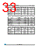 M24C01-RCT6TP/S Datasheet HTML 33Page - STMicroelectronics 