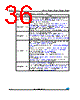 M24C01-RCT6TP/S Datasheet HTML 36Page - STMicroelectronics 
