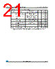 M24C01-RCT6TP/S Datasheet HTML 21Page - STMicroelectronics 