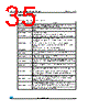 M24C01-RCT3TP/S Datasheet HTML 35Page - STMicroelectronics 