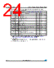 M24C01-RCT3TP/S Datasheet HTML 24Page - STMicroelectronics 