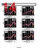 ADP225ACPZ-R7 Datasheet HTML 14Page - Analog Devices 