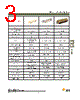 DBMZ95PN101 Datasheet HTML 3Page - ITT Industries 