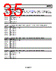 ADP5052ACPZ-R7 Datasheet HTML 35Page - Analog Devices 