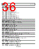 ADP5052ACPZ-R7 Datasheet HTML 36Page - Analog Devices 