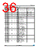 STM32F372C8 Datasheet HTML 36Page - STMicroelectronics 