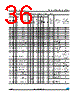 STM8AF6176 Datasheet HTML 36Page - STMicroelectronics 