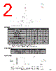 SF0983BA032880S Datasheet HTML 2Page - API Technologies Corp 