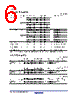 HD74LV02ATELL Datasheet HTML 6Page - Renesas Technology Corp 