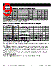 932SQ420D Datasheet HTML 9Page - Integrated Device Technology 