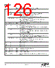 EM342-RTR Datasheet HTML 126Page - Silicon Laboratories 