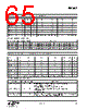 EM342-RTR Datasheet HTML 65Page - Silicon Laboratories 