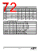 EM342-RTR Datasheet HTML 72Page - Silicon Laboratories 