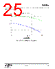 EM3596-RTR Datasheet HTML 25Page - Silicon Laboratories 