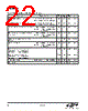 EM3597-RTR Datasheet HTML 22Page - Silicon Laboratories 