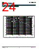 SC4808BIMSTR Datasheet HTML 24Page - Semtech Corporation 