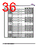 MB9BF412R Datasheet HTML 36Page - SPANSION 