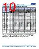 C1206H393DGGALTU Datasheet HTML 10Page - Kemet Corporation 