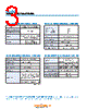 RG2-110S-R15 Datasheet HTML 3Page - Copal Electronics 