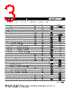 MF-RHT050 Datasheet HTML 3Page - Bourns Electronic Solutions 