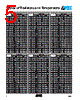 NR55300299 Datasheet HTML 5Page - AVX Corporation 