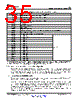 CC1150-RTY1 Datasheet HTML 35Page - Texas Instruments 