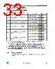 LQFP64 Datasheet HTML 33Page - STMicroelectronics 