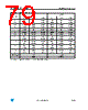 LQFP64 Datasheet HTML 79Page - STMicroelectronics 