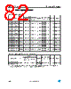 LQFP64 Datasheet HTML 82Page - STMicroelectronics 