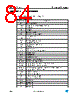 LQFP64 Datasheet HTML 84Page - STMicroelectronics 