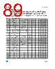 ST7FOXU0 Datasheet HTML 89Page - STMicroelectronics 