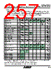 M30620FCAFP Datasheet HTML 257Page - Mitsubishi Electric Semiconductor 