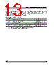 M24C08-RBN3T Datasheet HTML 13Page - STMicroelectronics 