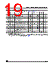 M24C08-RBN3T Datasheet HTML 19Page - STMicroelectronics 