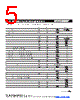 MF-RHT070 Datasheet HTML 5Page - Bourns Electronic Solutions 